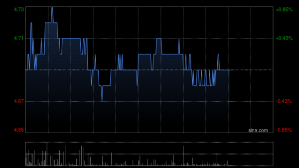 牛策略 星展：上调华能国际电力股份评级至“买入” 目标价升至5.2港元