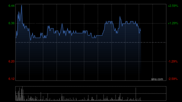公牛配资 高盛：中国飞鹤基本面转好 上调至“买入”评级