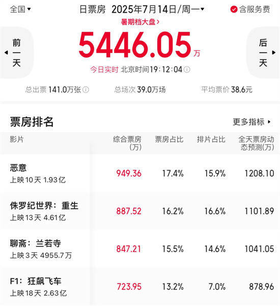 涨配资 《恶意》逆袭单日票冠！梅婷如何演到撕心裂肺？