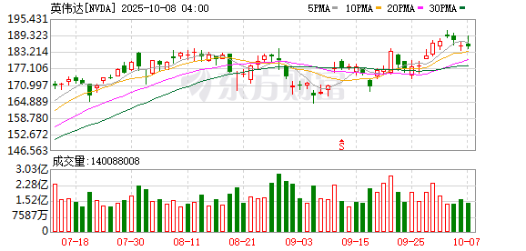 六六配资 黄仁勋与政府官员会面后已离开北京